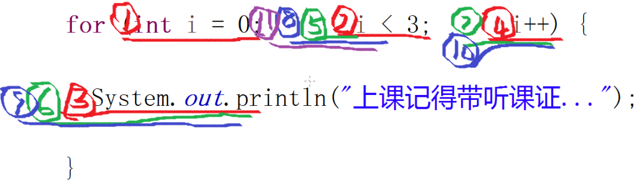 for循环的执行步骤