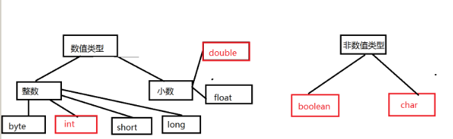 八大基本数据类型 八大基本数据类型