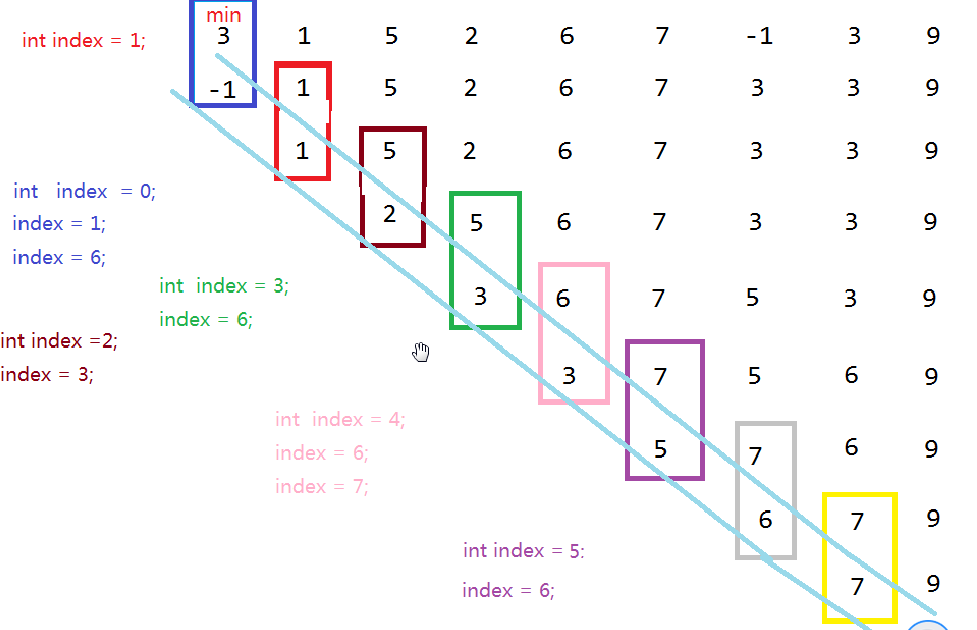 冒泡排序 冒泡排序