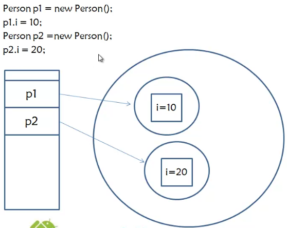 普通成员变量 普通成员变量