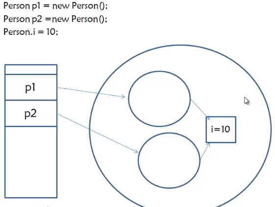静态成员变量 静态成员变量